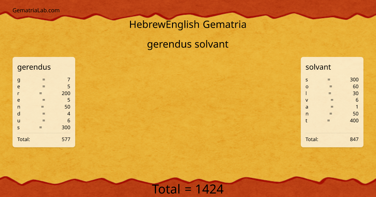 gerendus solvant in hebrewEnglish Gematria